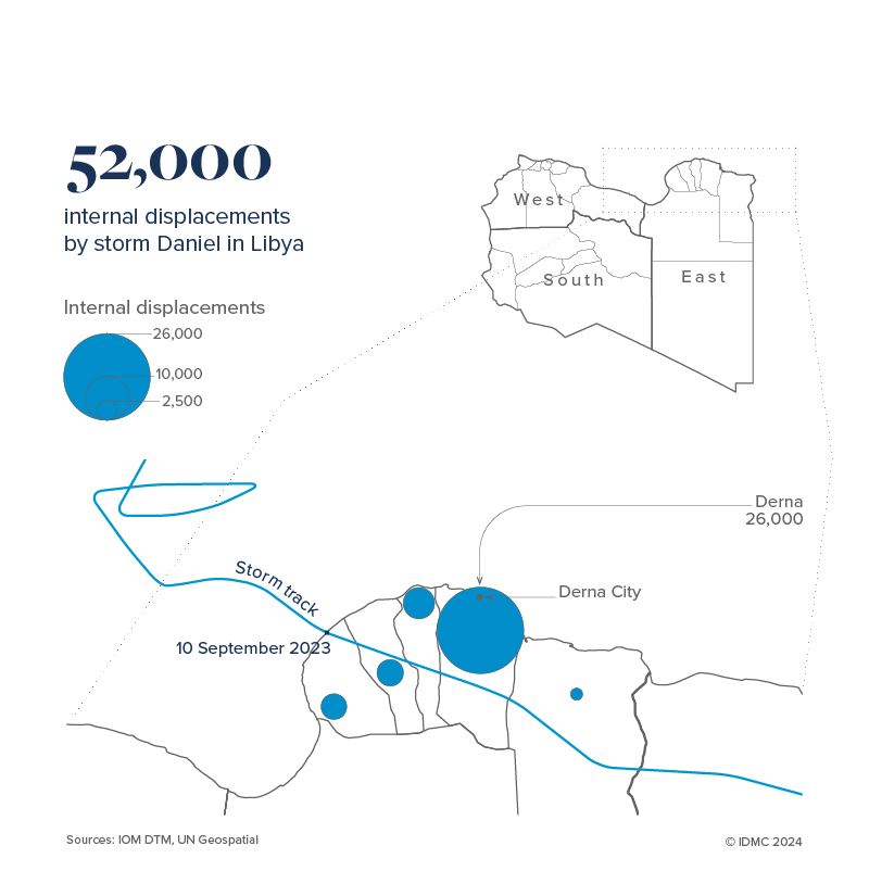 Map of 52,000 internal displacements by storm Daniel in Libya