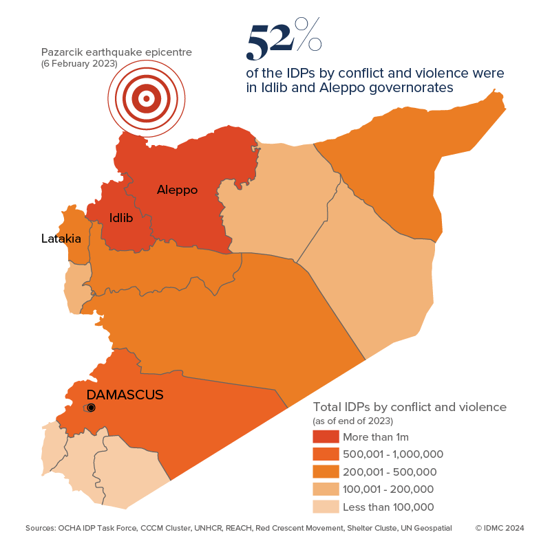 Map of 52% of the IDPs by conflict and violence were in Idlib and Aleppo governorates