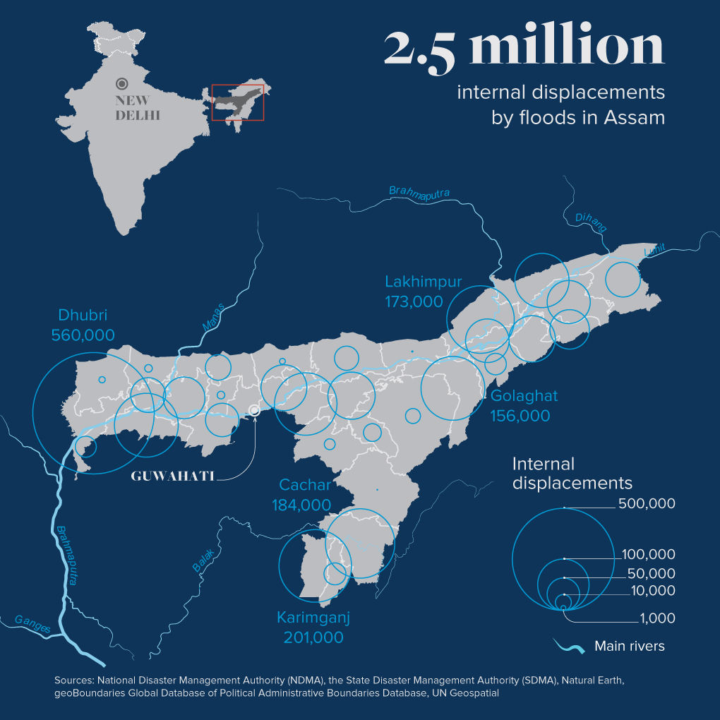 2.5 million internal displacements by floods in Assam