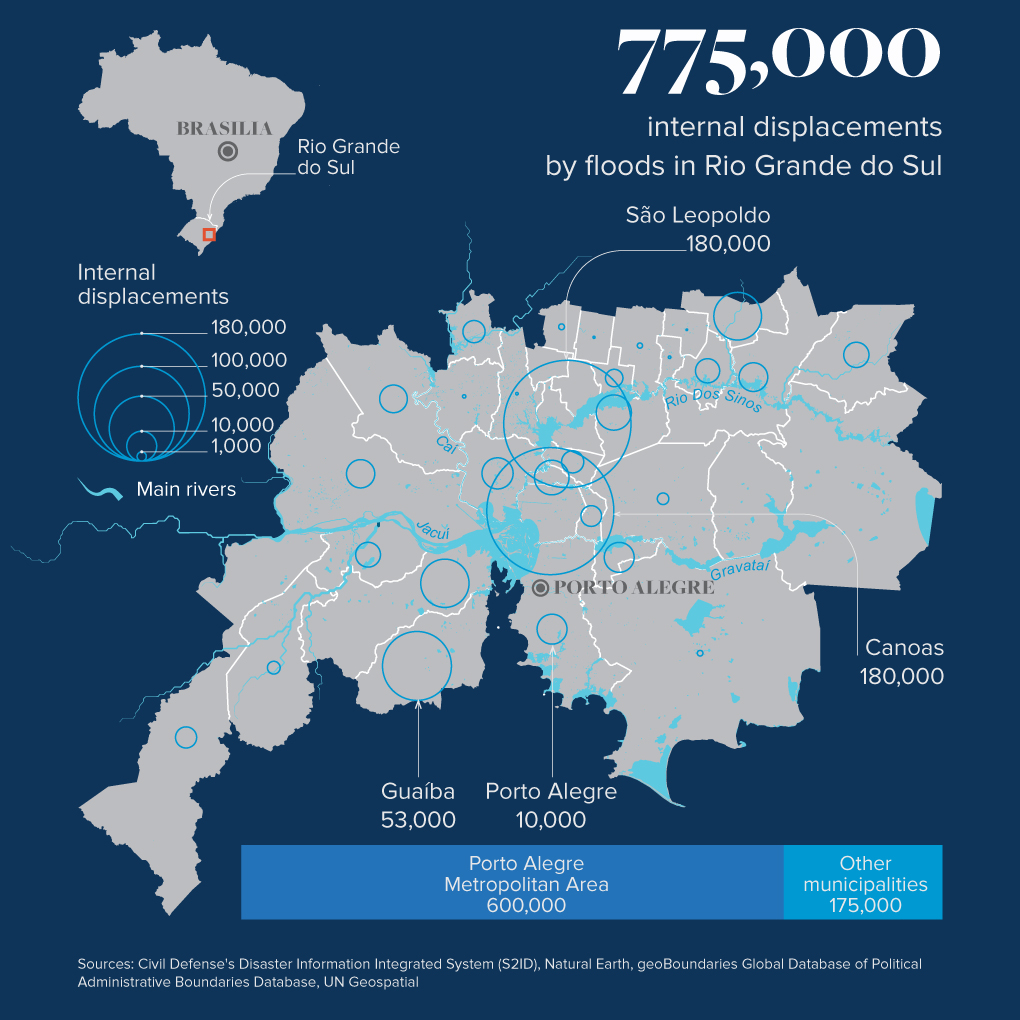 Map showing the internal displacements in Brazil