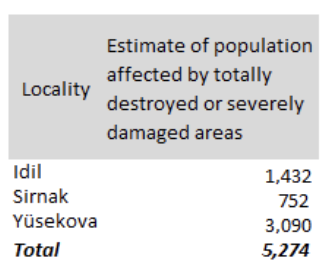 Estimate of population affected by locality